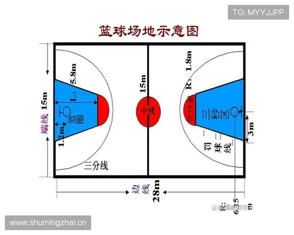 篮球限制区规则详解：比赛中的核心判定标准