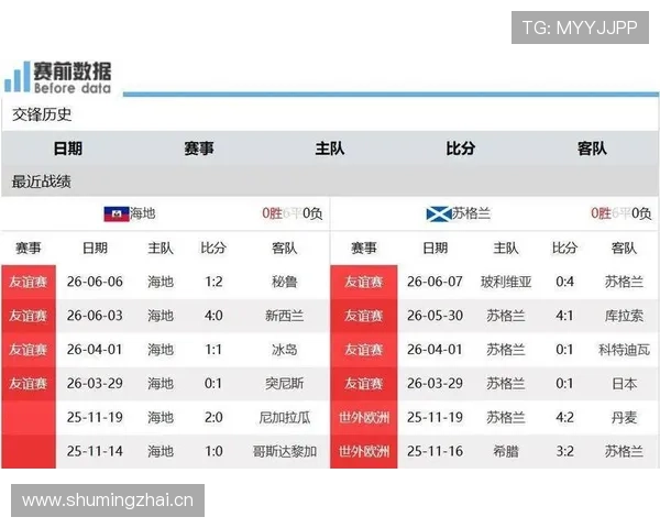 世界杯C组苏格兰晋级16强机会分析