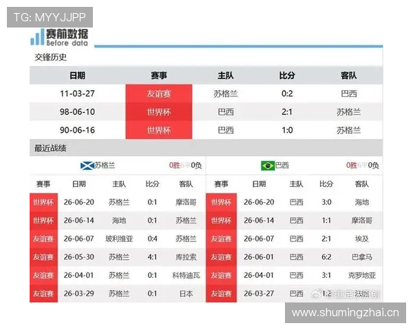 巴西C组收官回顾:三球胜利改变第三名竞争 巴西C组收官回顾:三球胜利改变第三名竞争